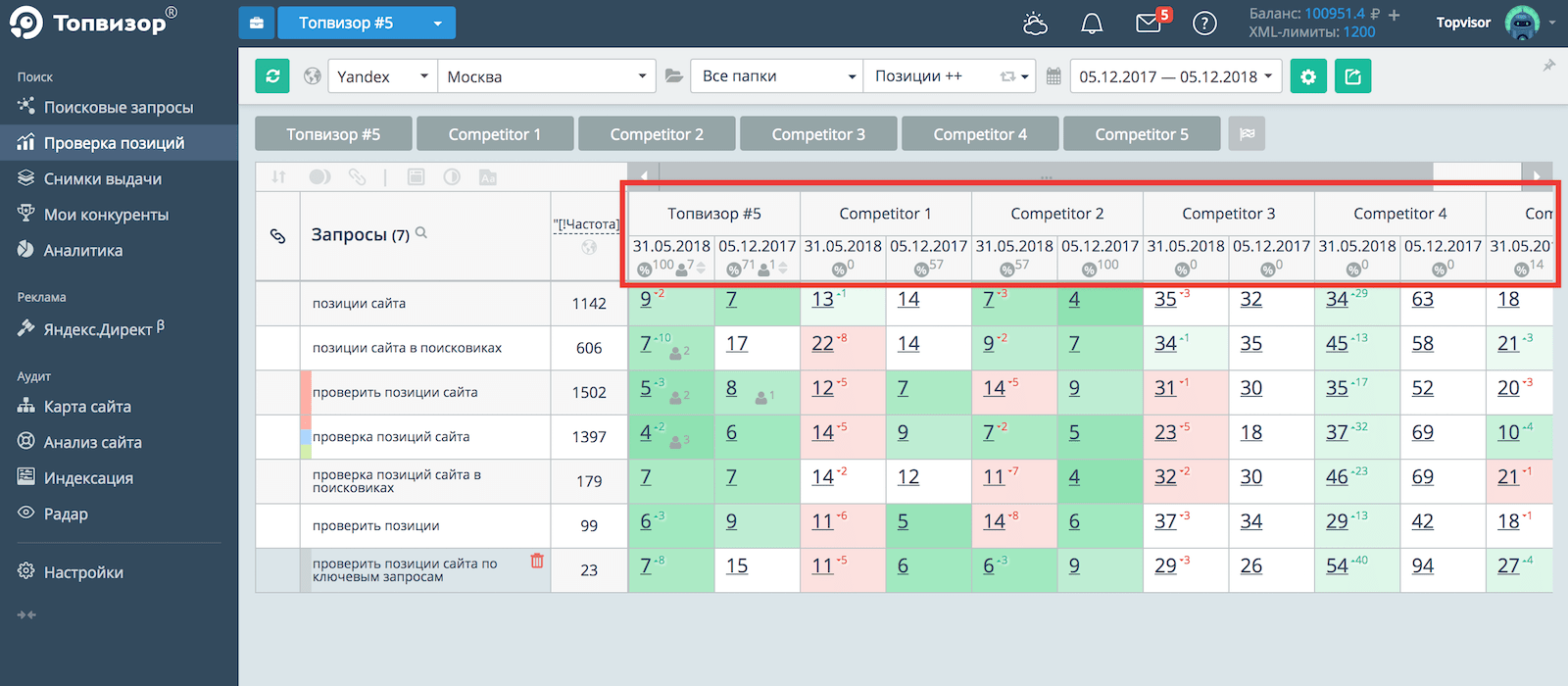 Проверить сайт по запросу