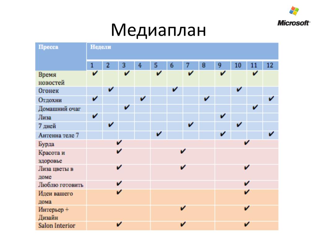 Медиаплан и контент план разница